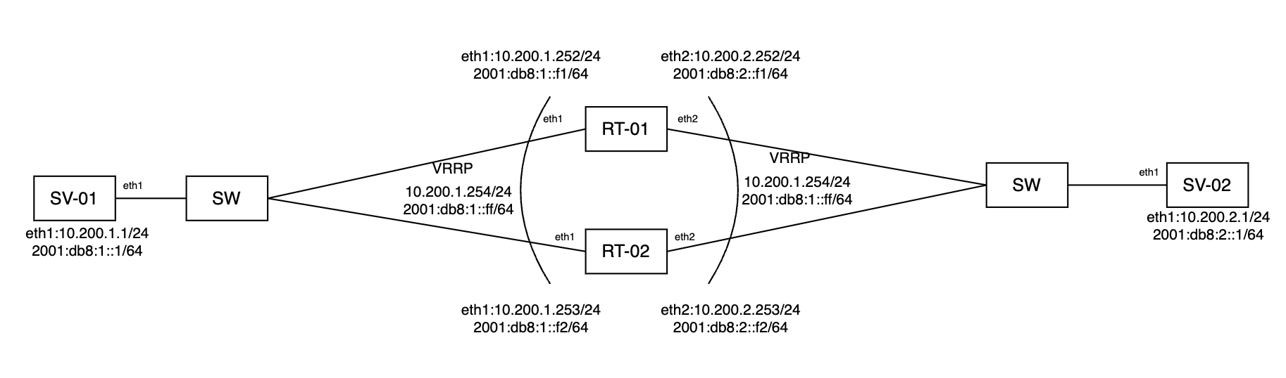 topology